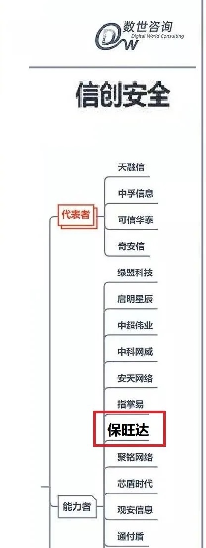 尊龙凯时人生就是搏入选《中国数字清静能力争谱》信创清静版块能力者，产品实力获行业认可